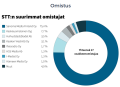 Pienoiskuva 21. maaliskuuta 2025 kello 16.41 tallennetusta versiosta
